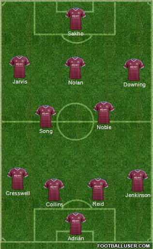 West Ham United Formation 2015