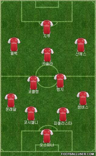 Arsenal Formation 2015