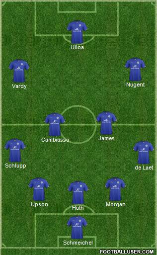 Leicester City Formation 2015