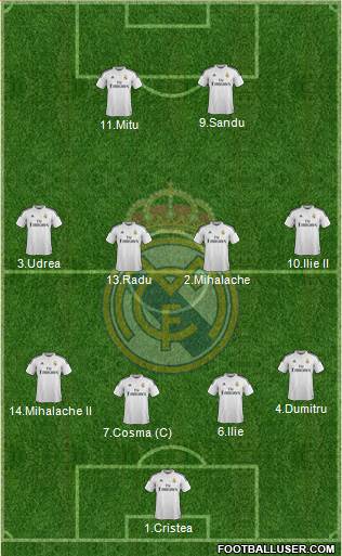 Real Madrid C.F. Formation 2015