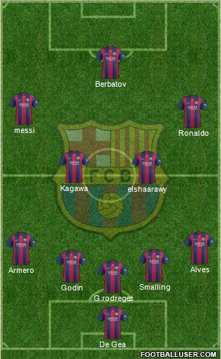 F.C. Barcelona Formation 2015