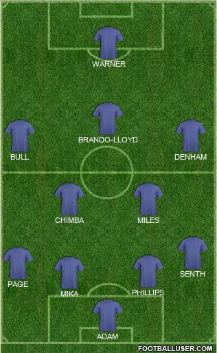 Liverpool Formation 2015