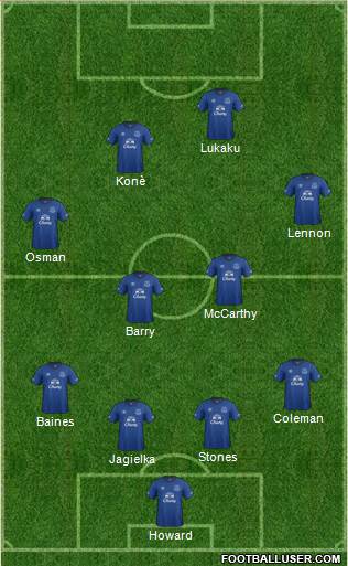 Everton Formation 2015