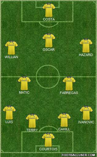 Chelsea Formation 2015