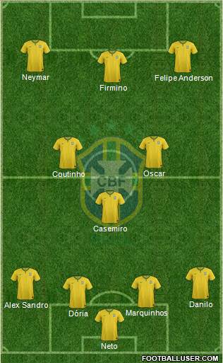 Brazil Formation 2015