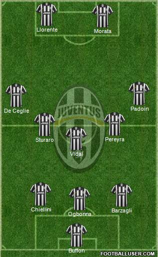 Juventus Formation 2015