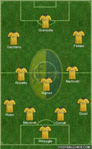 Modena Formation 2015