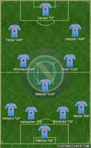 Napoli Formation 2015