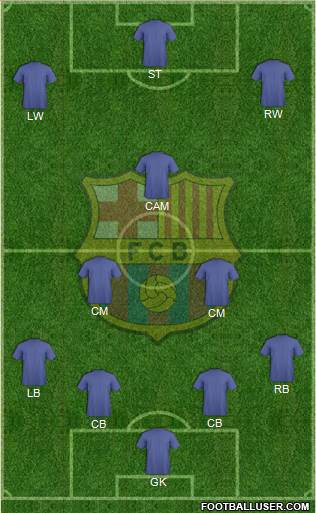F.C. Barcelona Formation 2015