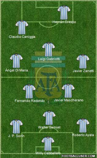 Argentina Formation 2015