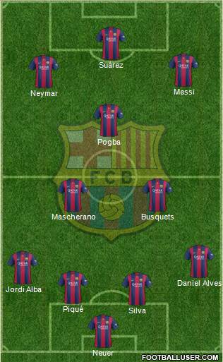 F.C. Barcelona Formation 2015