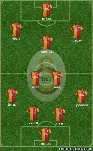 Galatasaray SK Formation 2015
