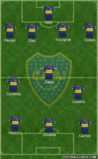 Boca Juniors Formation 2015