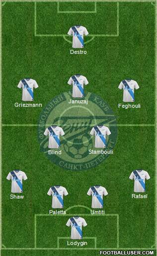 Zenit St. Petersburg Formation 2015