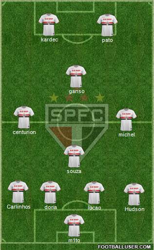 São Paulo FC Formation 2015