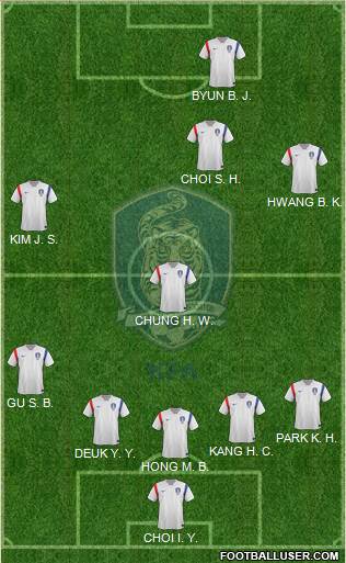South Korea Formation 2015