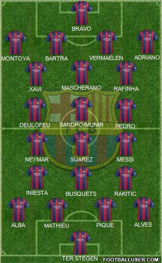 F.C. Barcelona Formation 2015