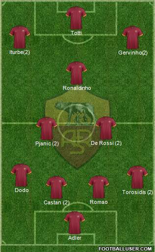 AS Roma Formation 2015