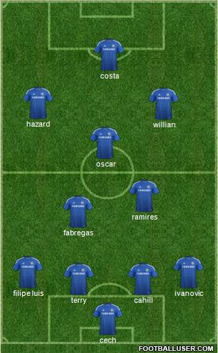 Chelsea Formation 2015