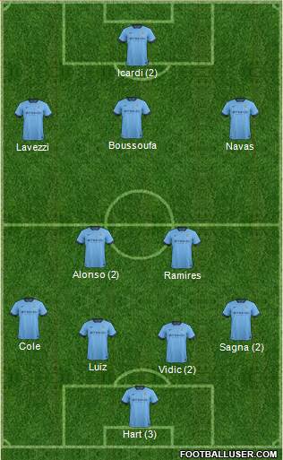 Manchester City Formation 2015