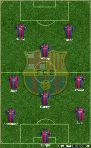 F.C. Barcelona Formation 2015