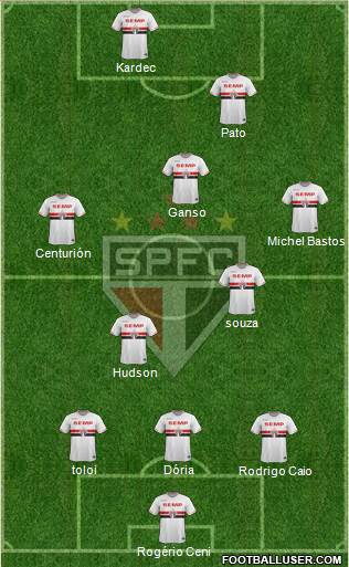 São Paulo FC Formation 2015