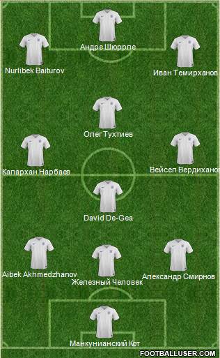 England Formation 2015