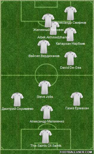 England Formation 2015