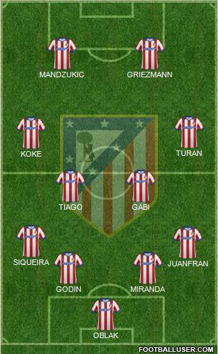 C. Atlético Madrid S.A.D. Formation 2015