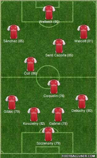 Arsenal Formation 2015