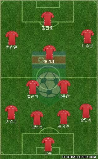 Korea DPR Formation 2015