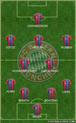 FC Bayern München Formation 2015
