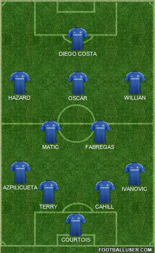 Chelsea Formation 2015