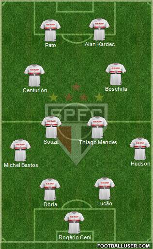 São Paulo FC Formation 2015
