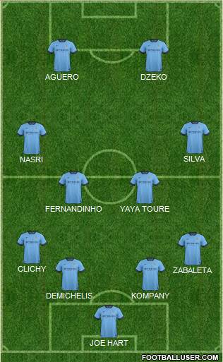Manchester City Formation 2015