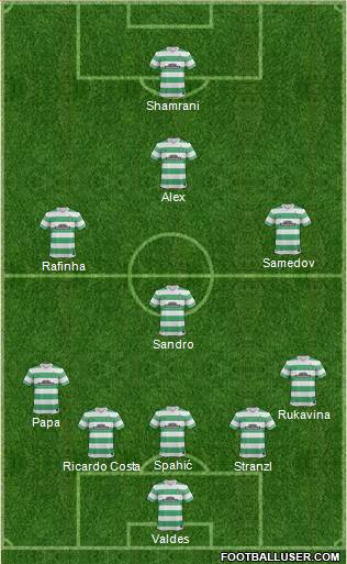 Celtic Formation 2015