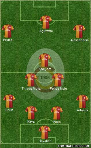 Galatasaray SK Formation 2015