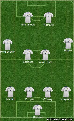 Leeds United Formation 2015