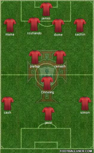 Portugal Formation 2015
