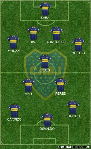 Boca Juniors Formation 2015