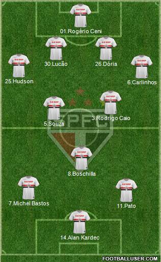 São Paulo FC Formation 2015