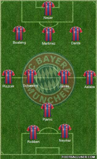 FC Bayern München Formation 2015