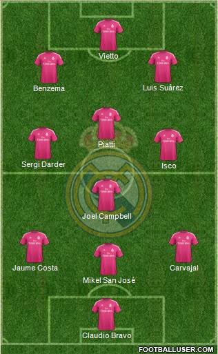 Real Madrid C.F. Formation 2015