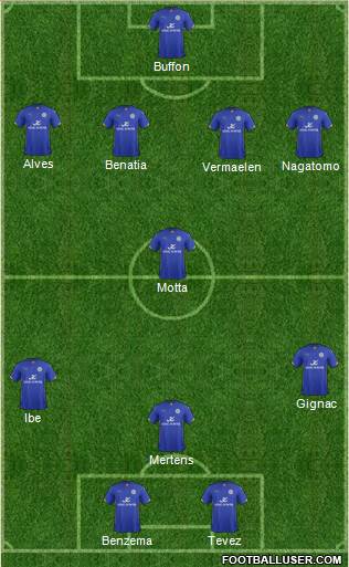 Leicester City Formation 2015