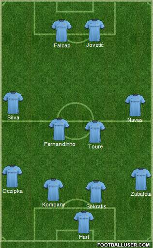 Manchester City Formation 2015