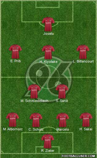 Hannover 96 Formation 2015