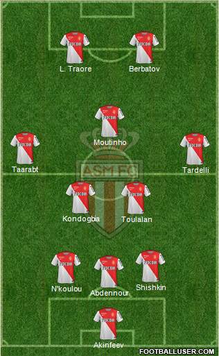 AS Monaco FC Formation 2015