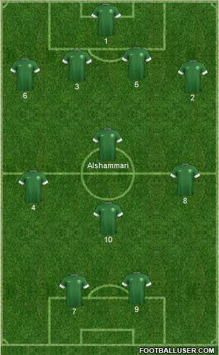 Saudi Arabia Formation 2015