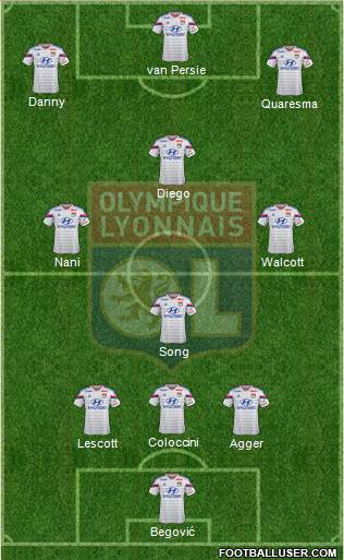 Olympique Lyonnais Formation 2015