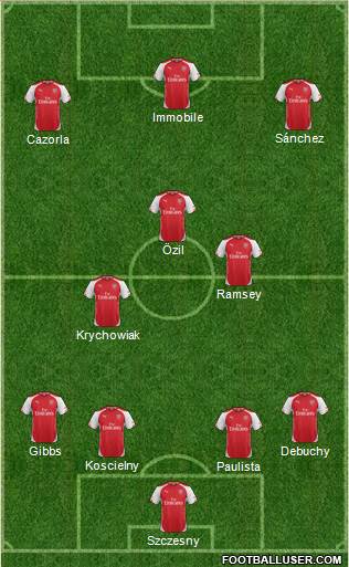 Arsenal Formation 2015